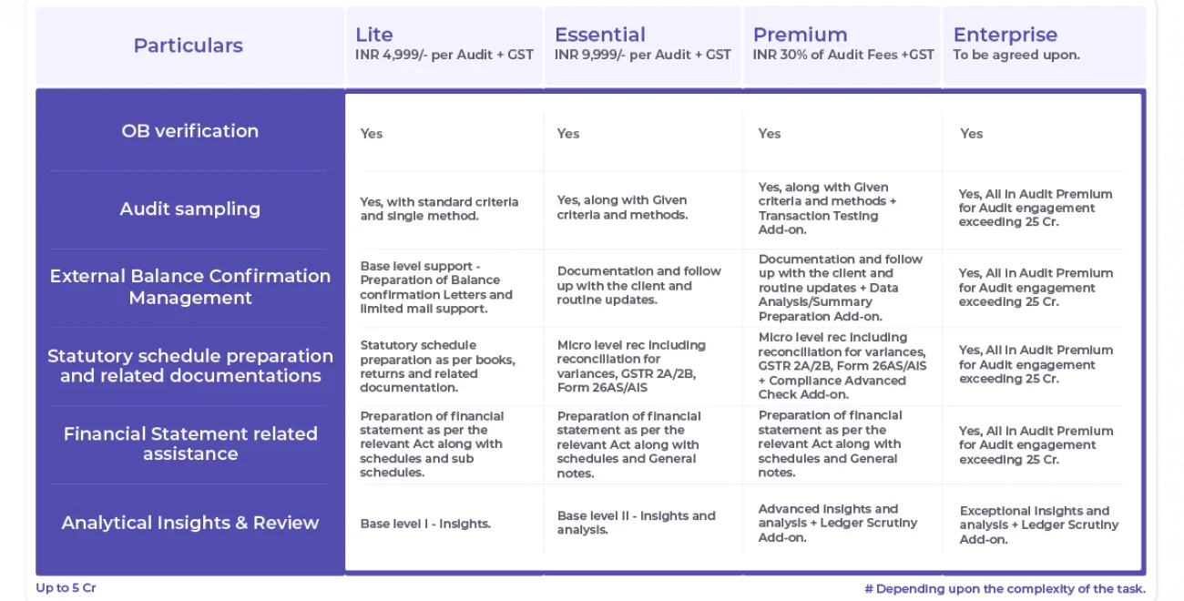 Engagement Models & Pricing-06